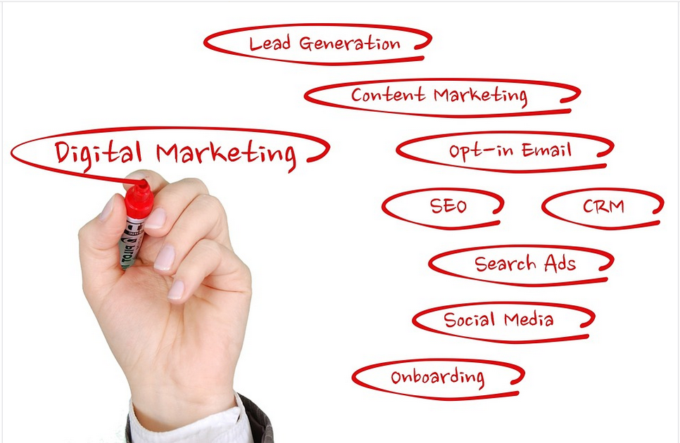 digital marketing