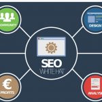 How to Know Whether the Dental SEO Company is Effective